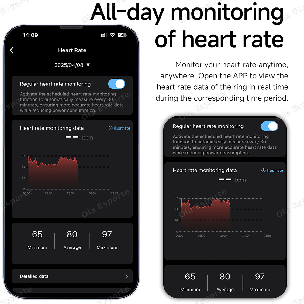Newest Smart Ring Call Message - đánh giá và giá Smartwatch Health Watches For Women
