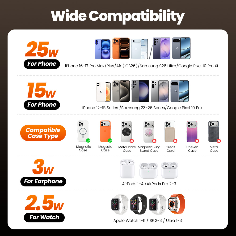 Toocki QI2.2 25W Wireless Char - đánh giá và giá Watches Smartwatch Samsung